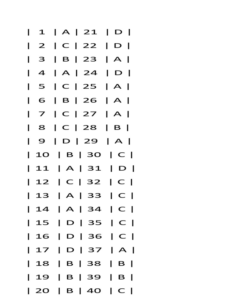 Marking Key P1 Mock Exam 2026 | PDF