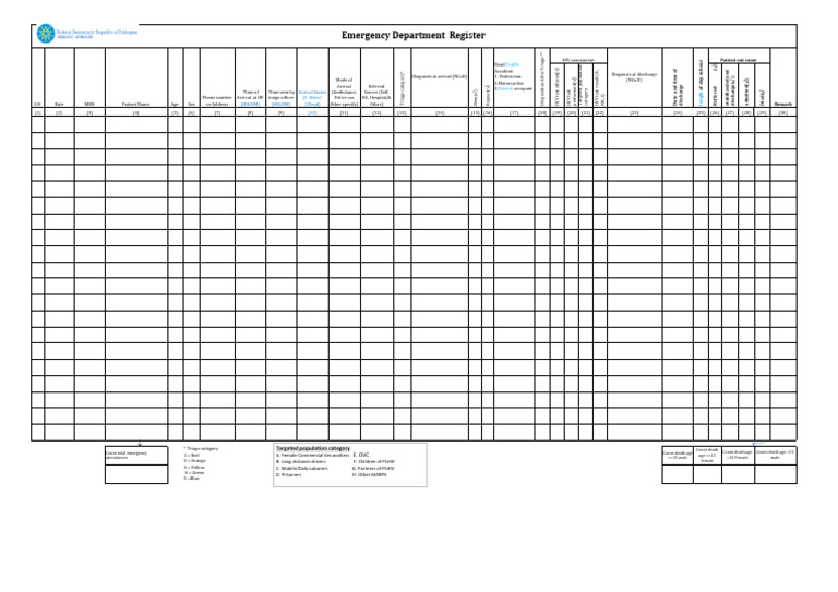 Emergency Department Register | PDF | Emergency Department | Transport