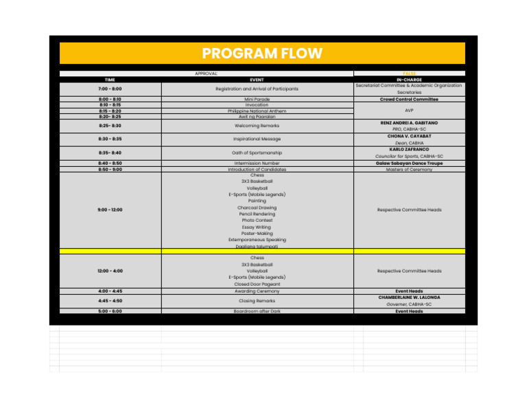CDN 2026 Program Flow Final | PDF