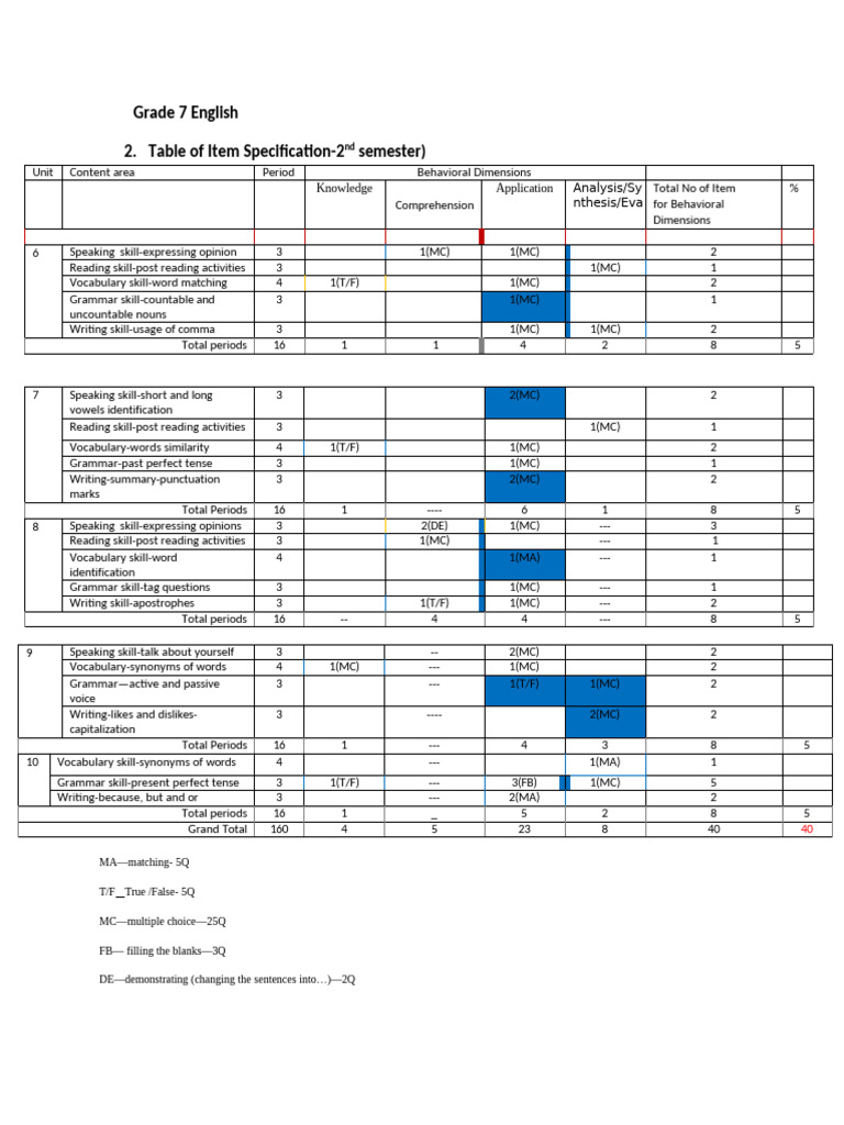 G-7 English ToS | PDF