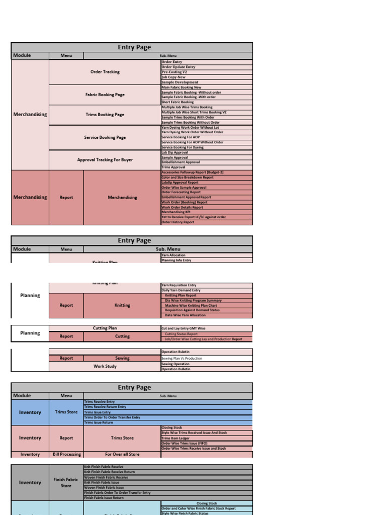 ERP Flow Chart | PDF