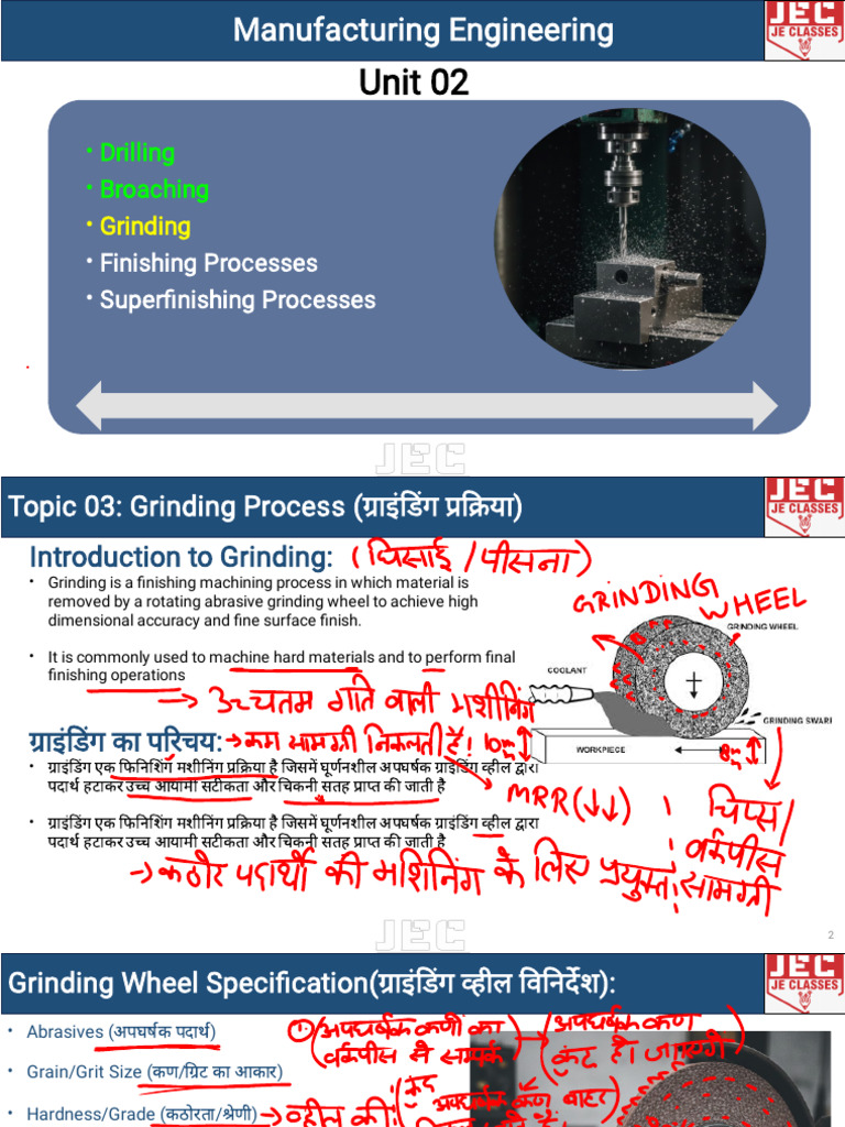Unit 02: Drilling Broaching Grinding Finishing Processes Superfinishing ...