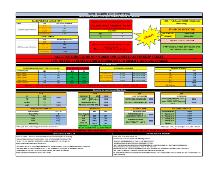 Incentive Scheme Mar 2026.. | PDF | Vehicles | Motor Vehicle