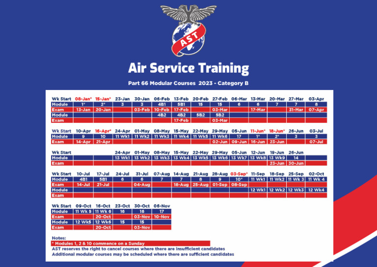 EASA Part 66 Modular Timetable 2023 | PDF