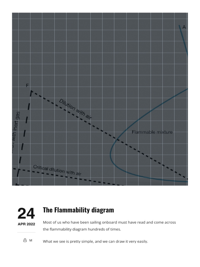 The Flammability Diagram | PDF | Oil Tanker | Chemical Process Engineering