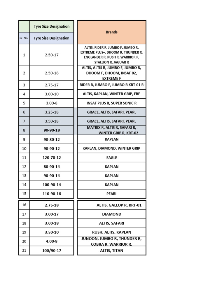 Final Sku List For E-Mark | PDF