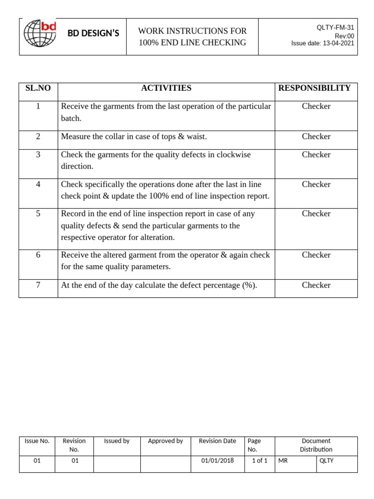 Wi-08 Work Instructions For 100% End Line Checking | PDF