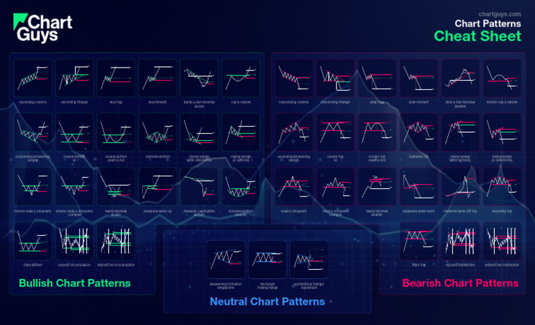 Chart Patterns Cheat Sheet TheChartGuys | PDF