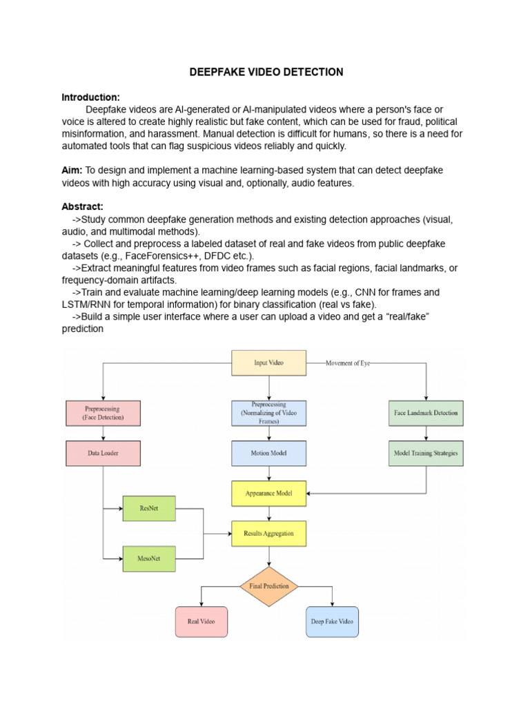 Deepfake Video Detection | PDF | Deep Learning | Artificial Intelligence