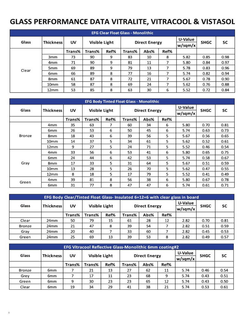 Emirates Glass Data Sheet | PDF