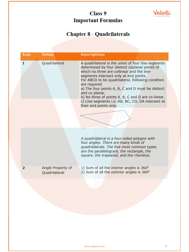 CBSE Class 9 Maths Chapter 8 - Quadrilaterals Formulas | PDF ...