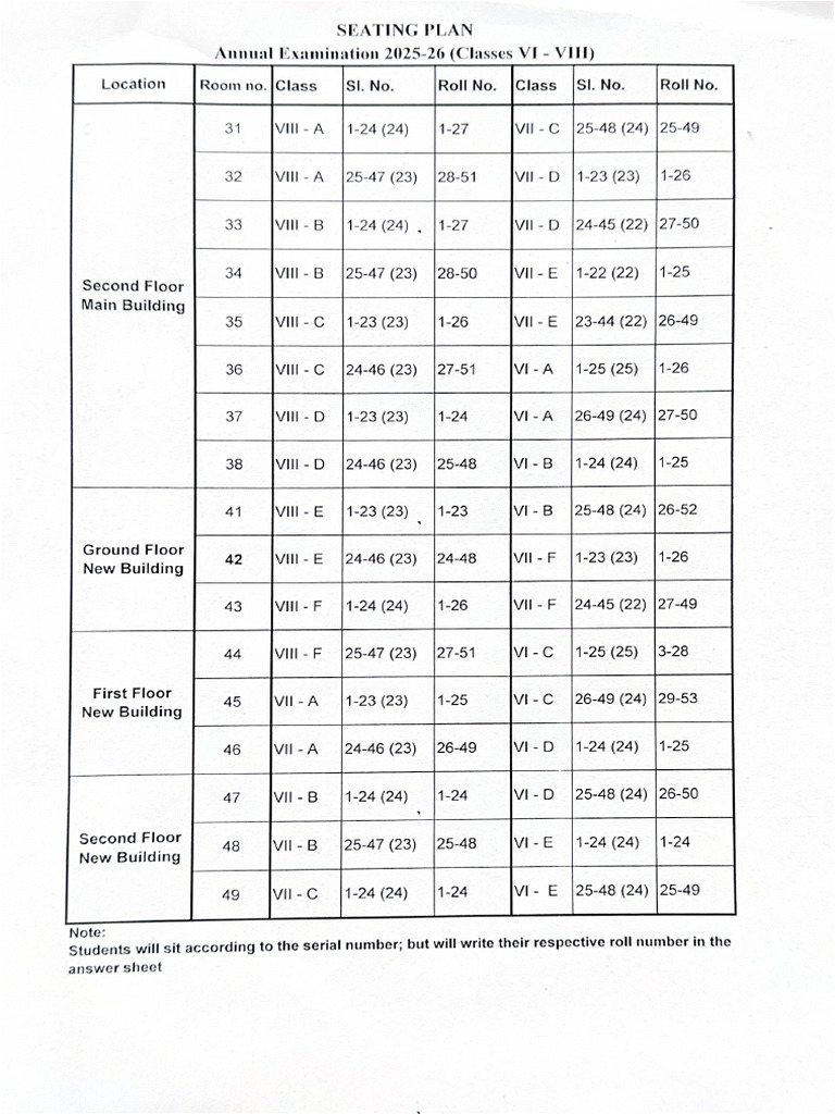 Seating Plan | PDF