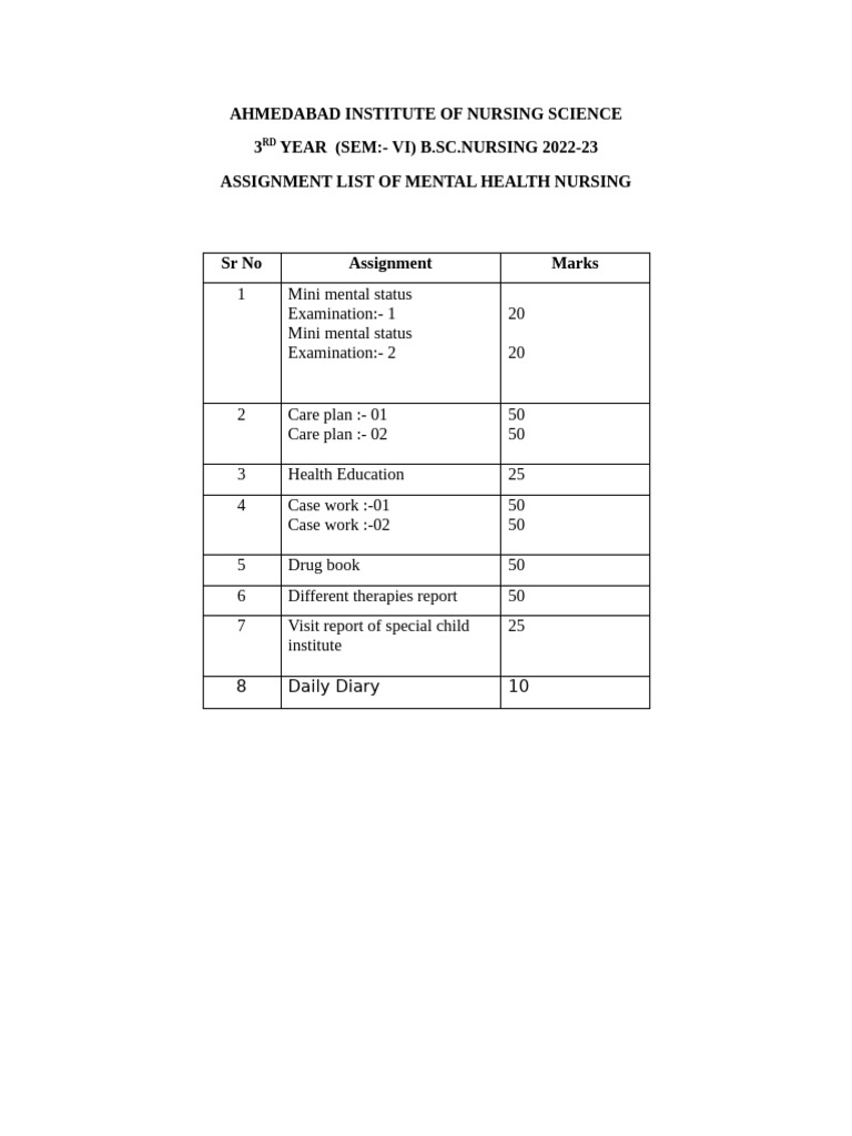 Assignment List | PDF