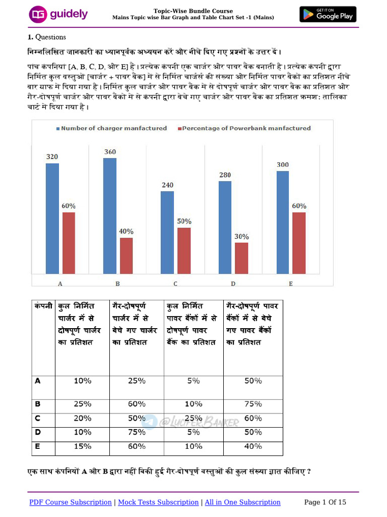 Mains Topic Wise Bar Graph and Table Chart Set - 1 (Mains) | PDF
