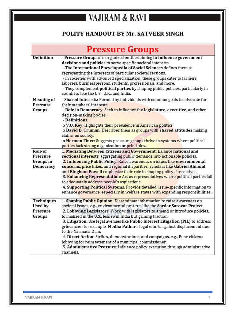 Pressure Groups Polity 1 | PDF | Advocacy Group | Policy