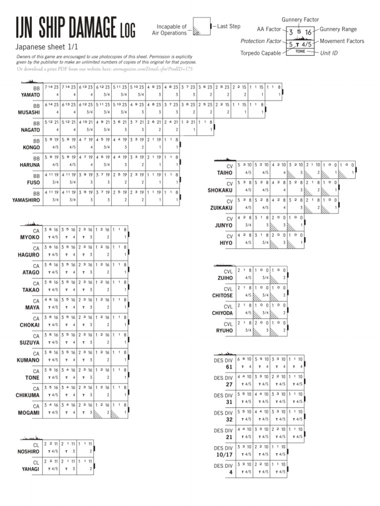 Damage - Log - IJN - 1 4 | PDF