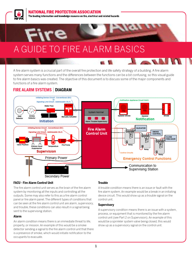 Fire Alarm Basics Fact Sheet 1-20-22 | PDF | Fire Sprinkler System ...