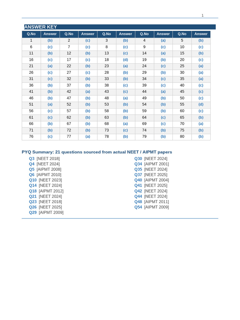 Answer Key | PDF