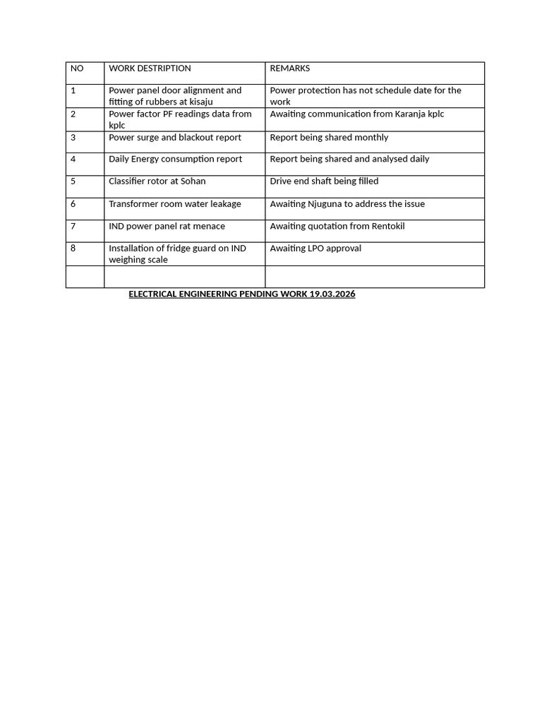 Pending Jobs | PDF