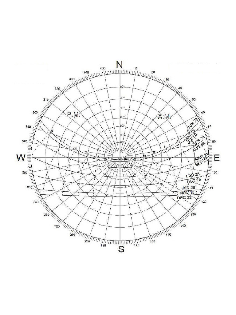 Sun Path Diagram | PDF