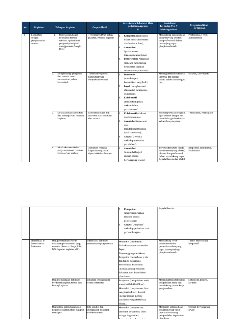 Tabel Ra | PDF