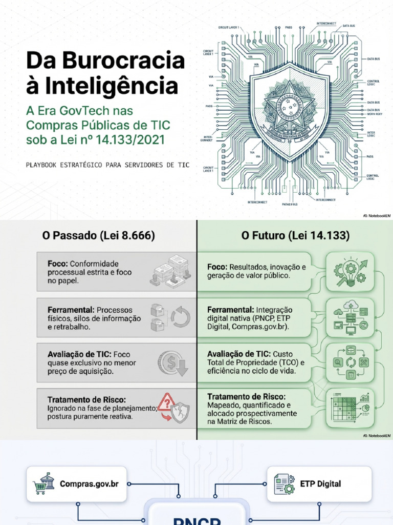 GovTech Architecture | PDF