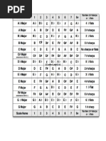Download Major Scale by Taman Sentosa Lutheran Church SN102058270 doc pdf