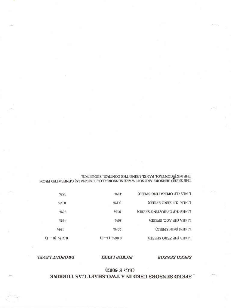 11 MS5002 Speed Level | PDF