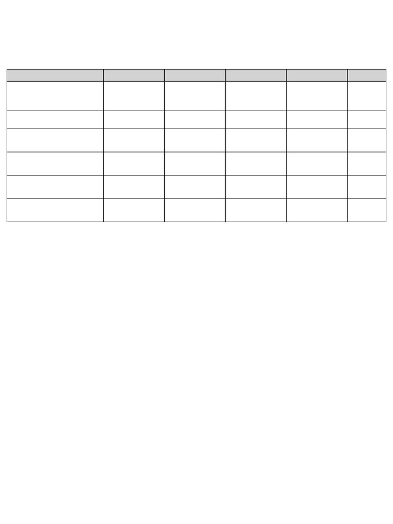 Rubric For Grading Prelim Output | PDF