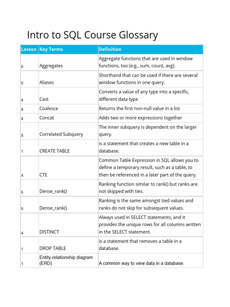 Intro To SQL Course Glossary | PDF | Table (Database) | Databases