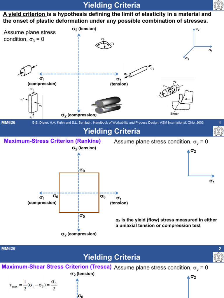 MM626 Lecture6 Yield Criteria | PDF | Classical Mechanics | Physical ...