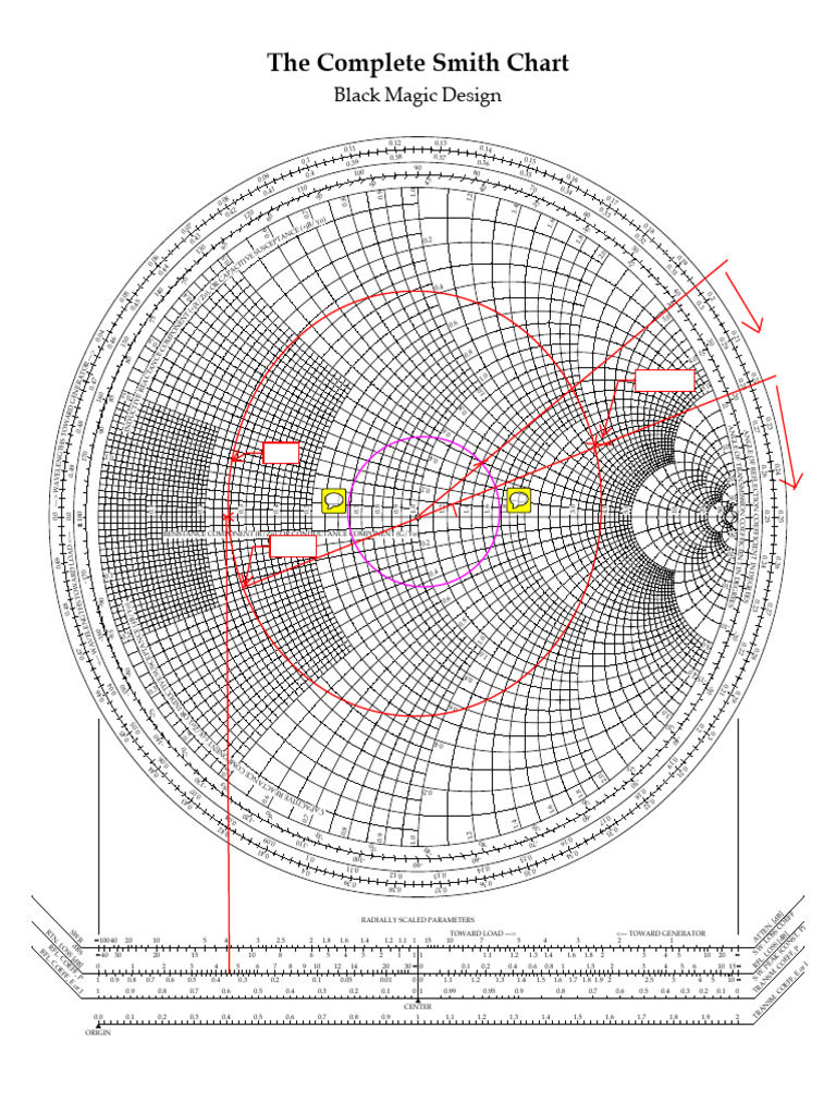 Smith Chart | PDF