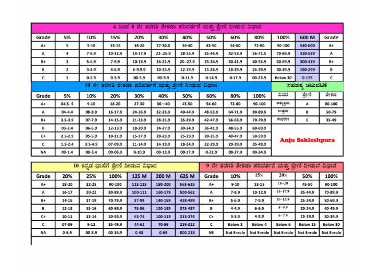Revised Grade List - 010534-1 | PDF