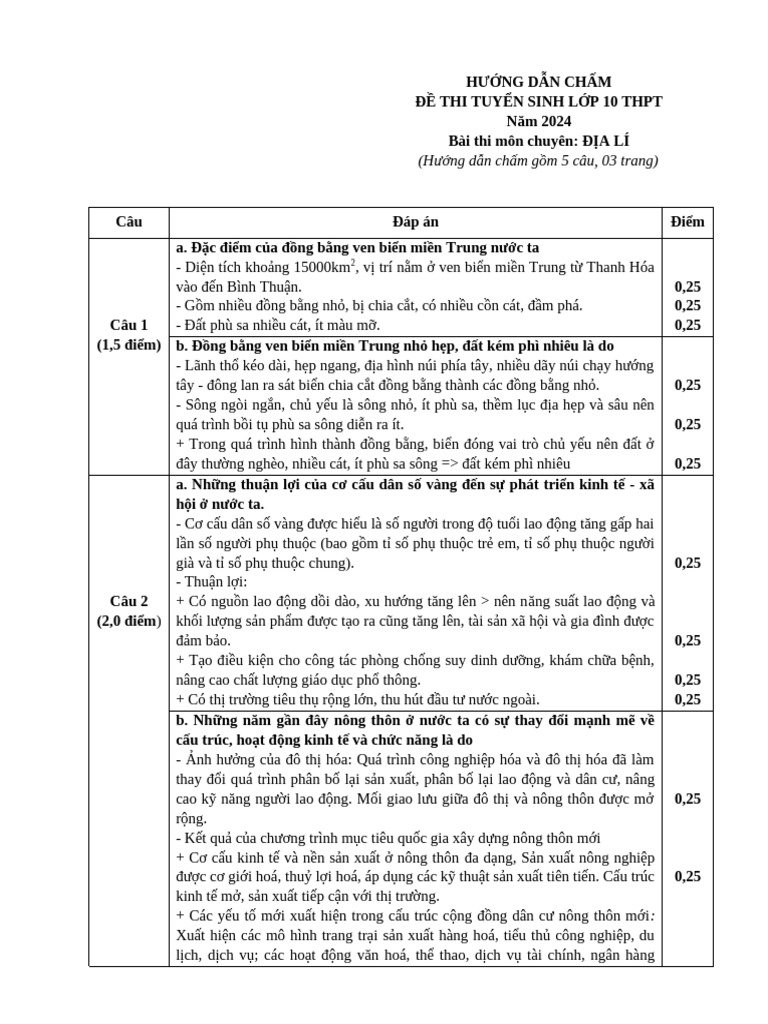 8 Diali TR9 TS10C 2024 HDC DE SO 1 | PDF
