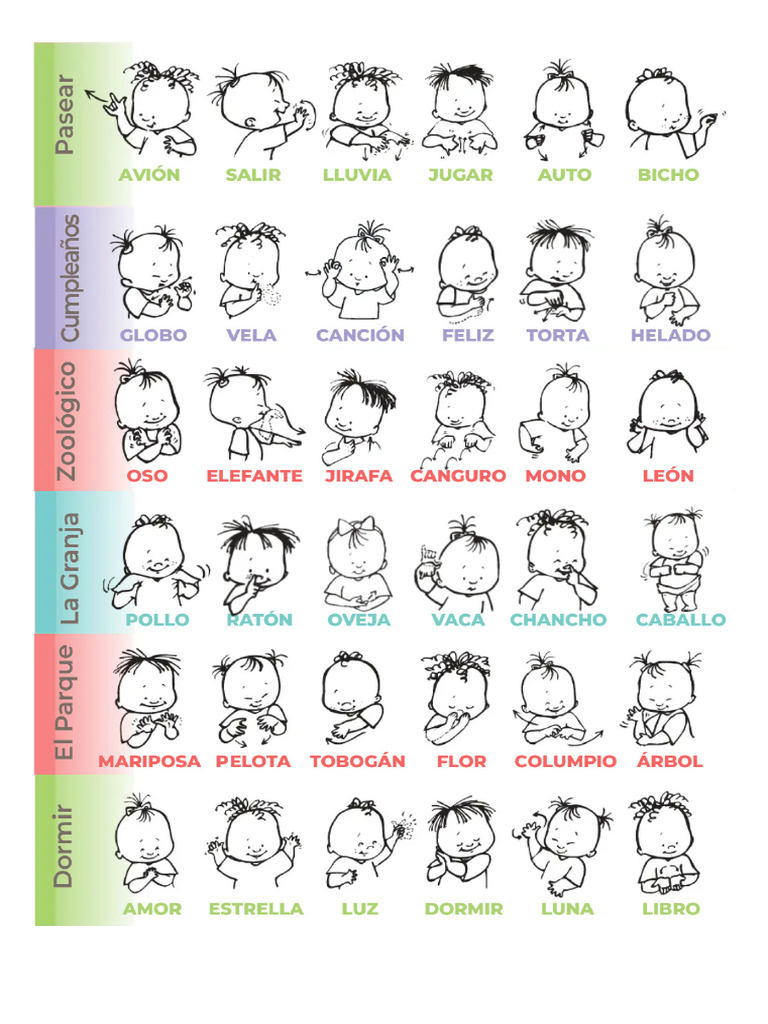 Baby Signs | PDF