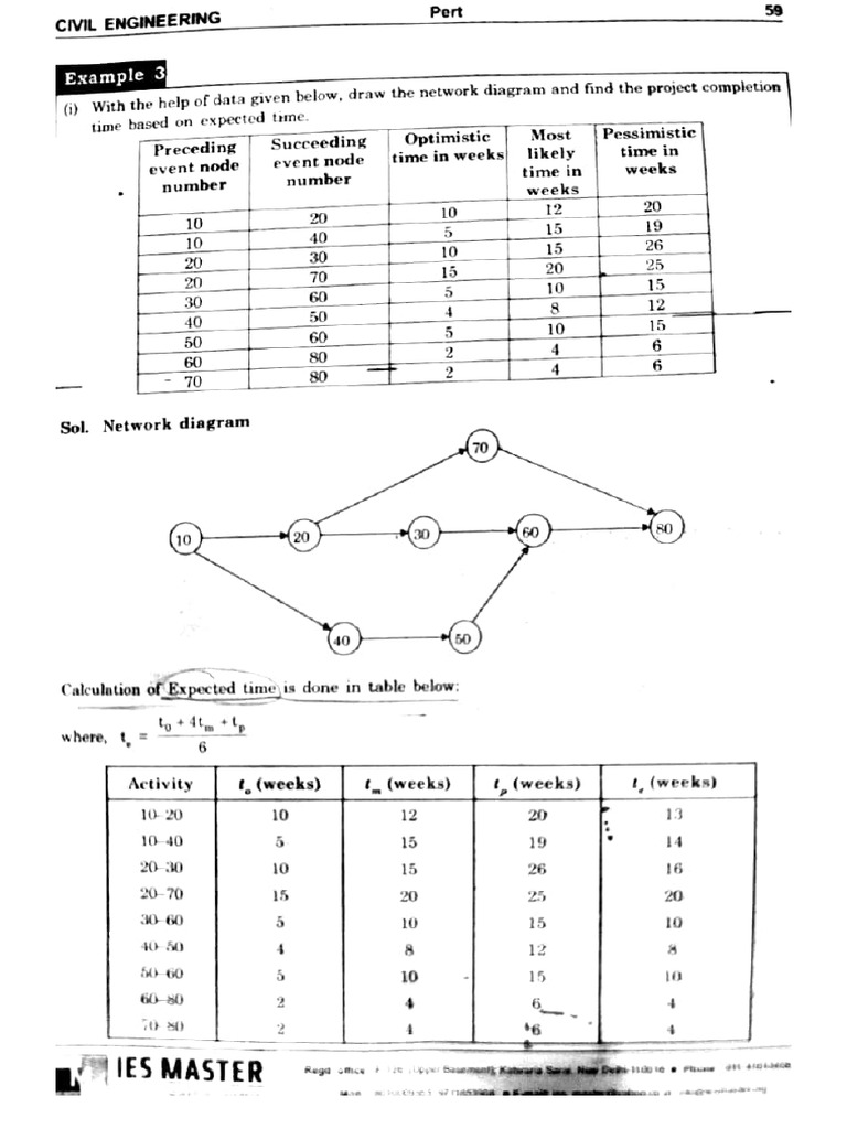 Const Management | PDF