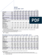 Financials Ten Years