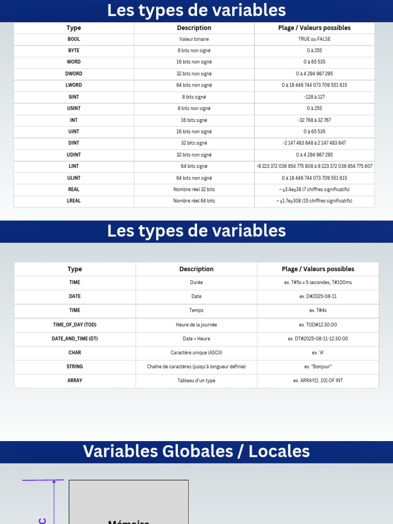 Les Types de Variables | PDF