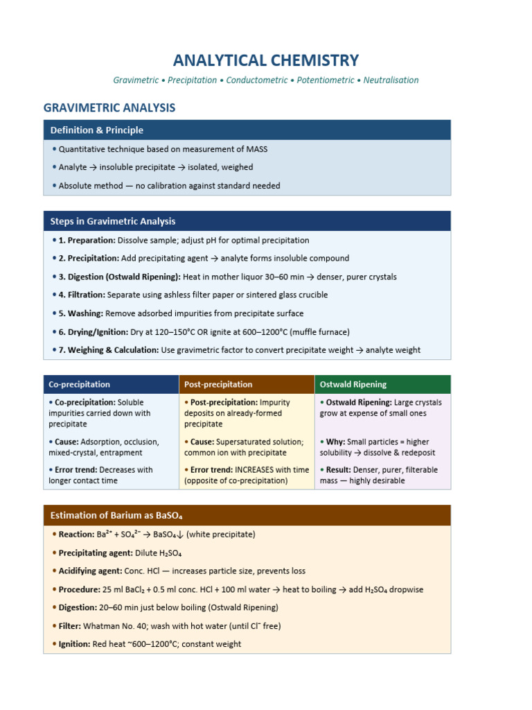 Analytical Chemistry Notes | PDF