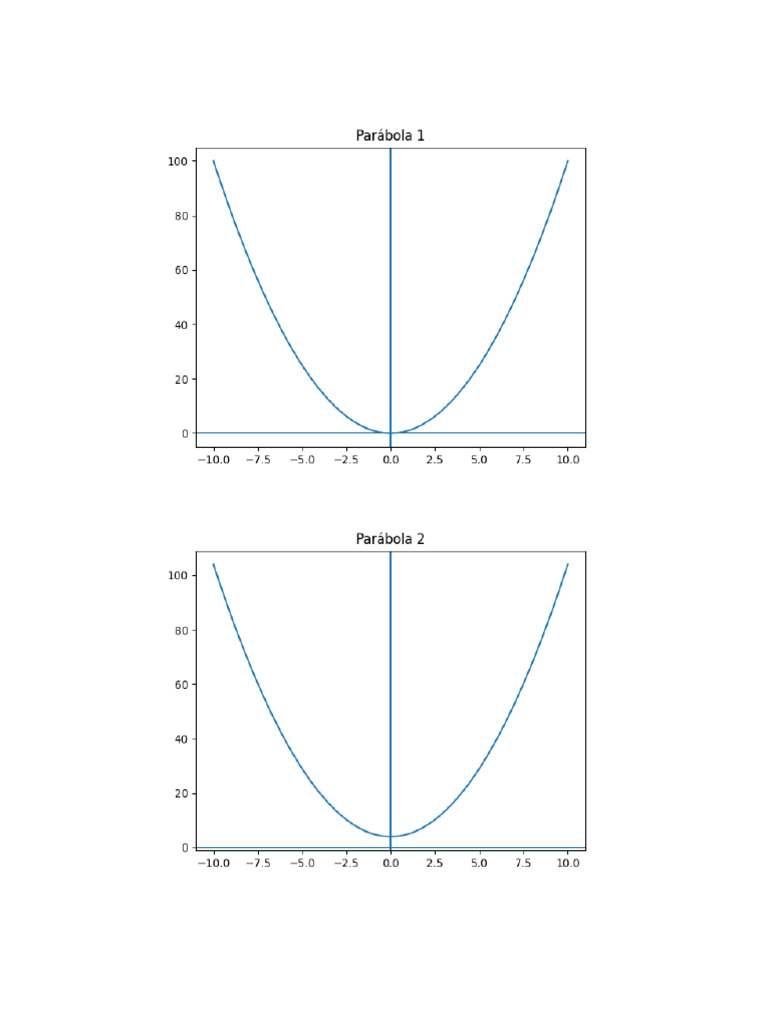 20 Parabolas | PDF