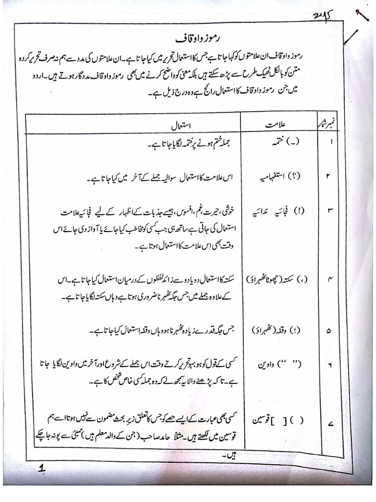 Notes For PPSC Exam Urdu-Grammar | PDF