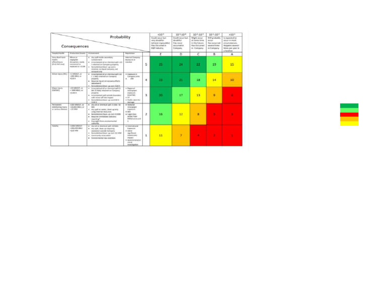 HAZOP Worksheet - 13323055 - 13322061 - 13322048 - 13323066 | PDF