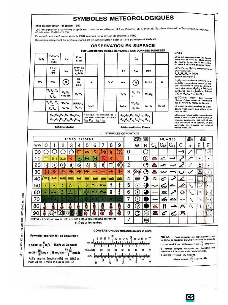 Tableau de Washington | PDF