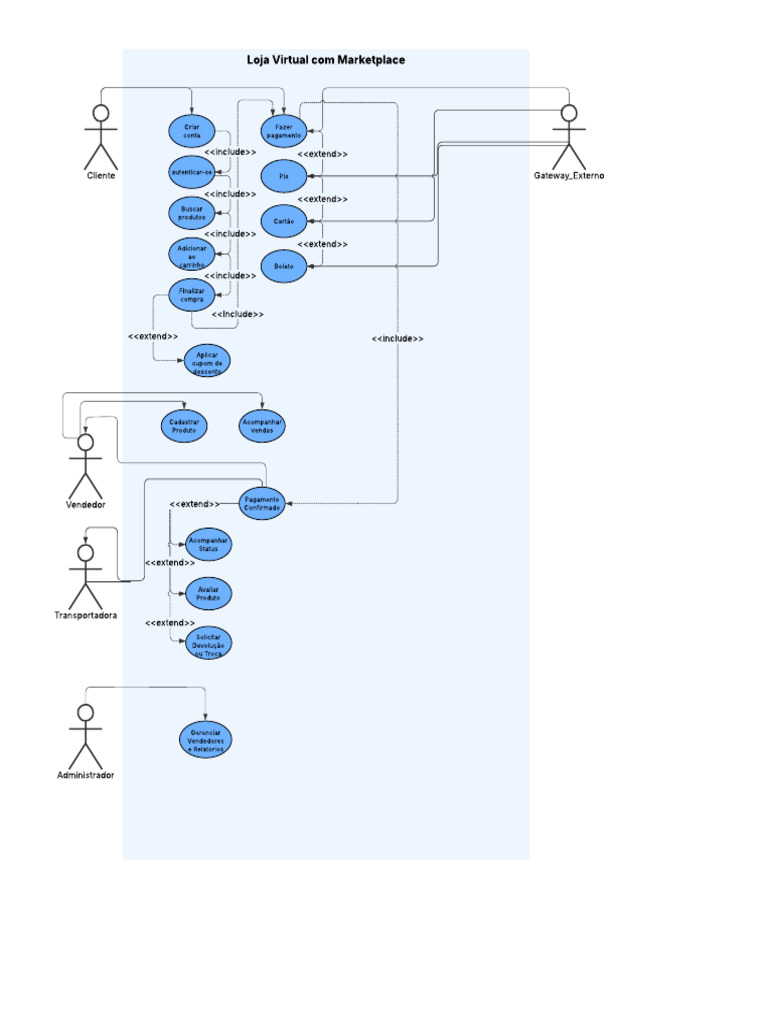 Simple Use Case Diagram | PDF