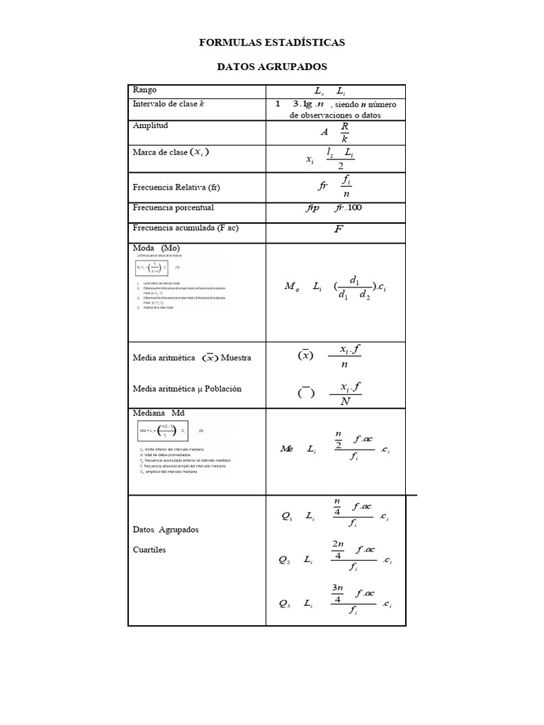 Formulas Estadisticas | PDF
