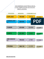 Analisis Consumo de Energia Eléctrica Proceso Fabricación Ducha Mezcladora