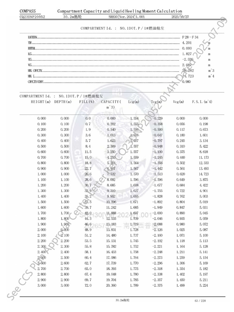 Anggrek Er Sounding Table | PDF