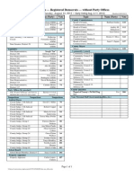 Recommendations For Primary Election, Aug 14, 2012, Miami-Dade County, Without Party Offices