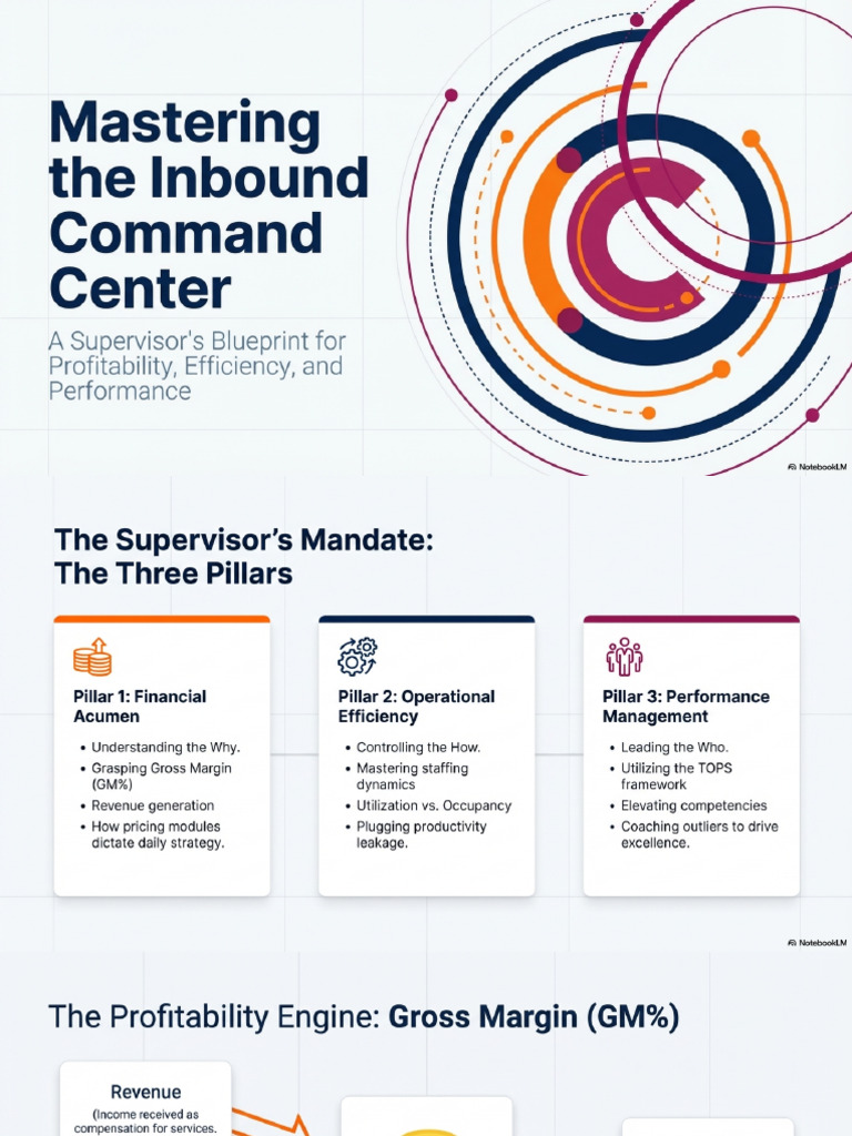 Inbound Leadership Blueprint | PDF