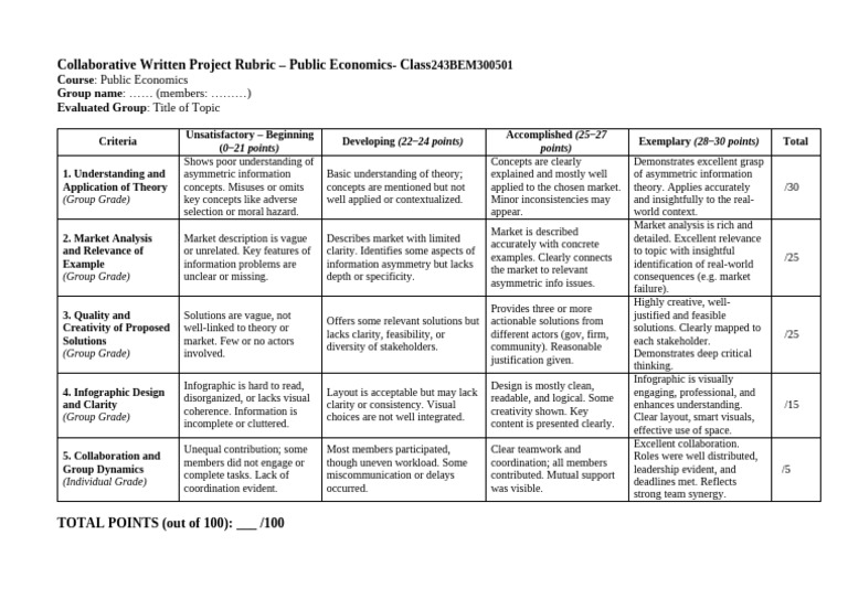 Collaborative Written Project Rubric | PDF | Theory | Cognition